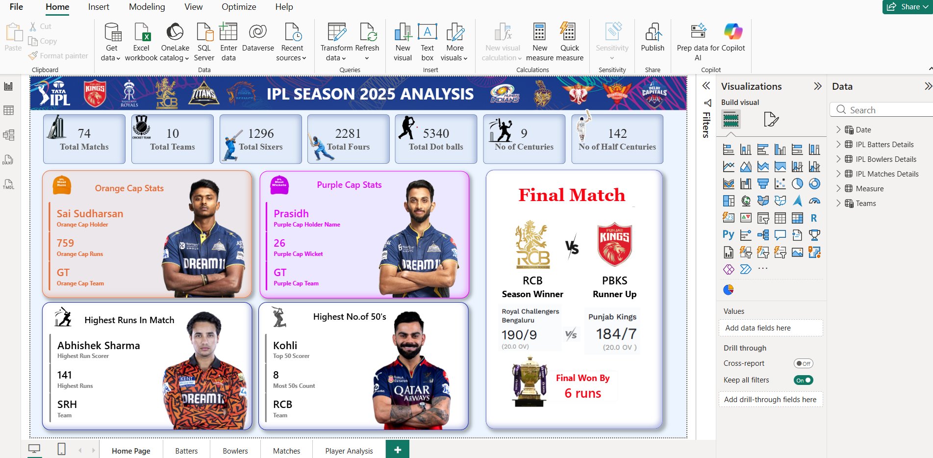 Project 2: IPL DashBoard